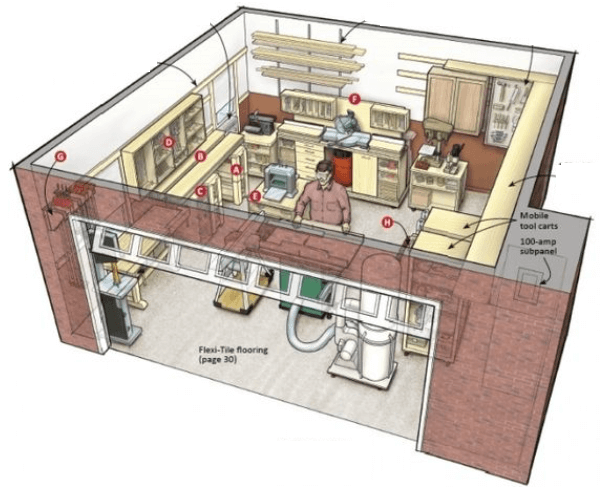 8 Idées d'Aménagement de son Garage en Atelier